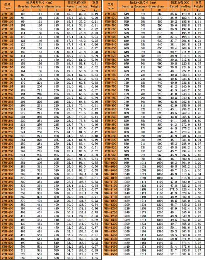 WBM異形鋼絲四點(diǎn)球結(jié)構(gòu)系列（雙面滾道）型號尺寸表