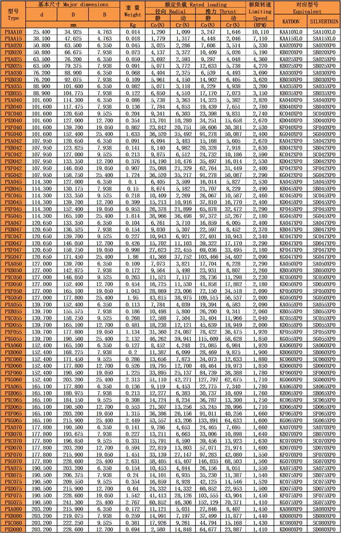 等截面薄壁四點(diǎn)接觸球軸承型號(hào)尺寸表